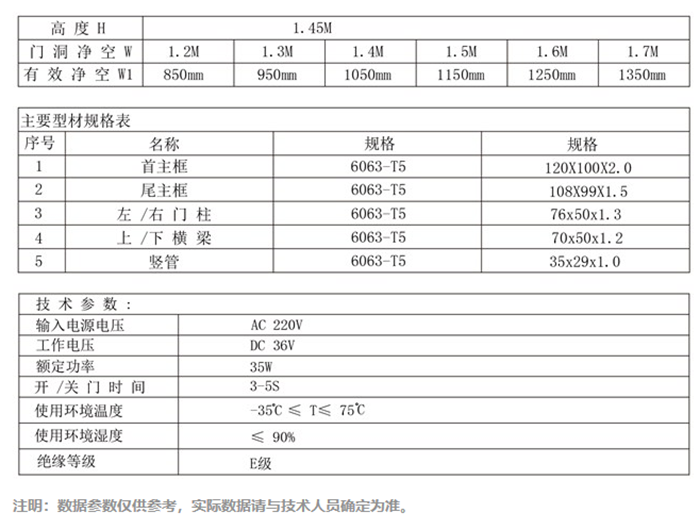 沈阳电动门厂家